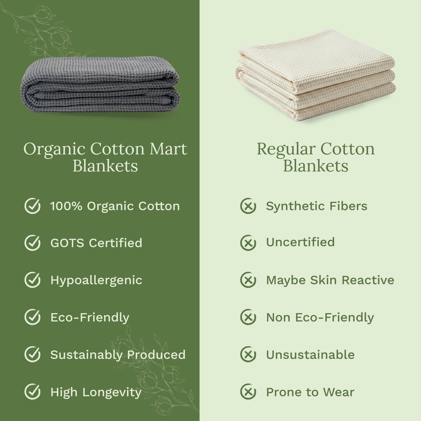 Waffle Weave Blanket